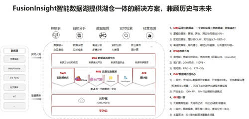 华为云FusionInsight智能数据湖版本新能力解读