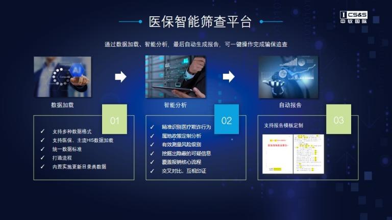 5G+模型体系，中软国际维护医保基金安全管理机制