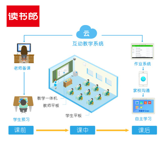 教育硬件赛道迎机遇，读书郎打造多品类AI产品矩阵