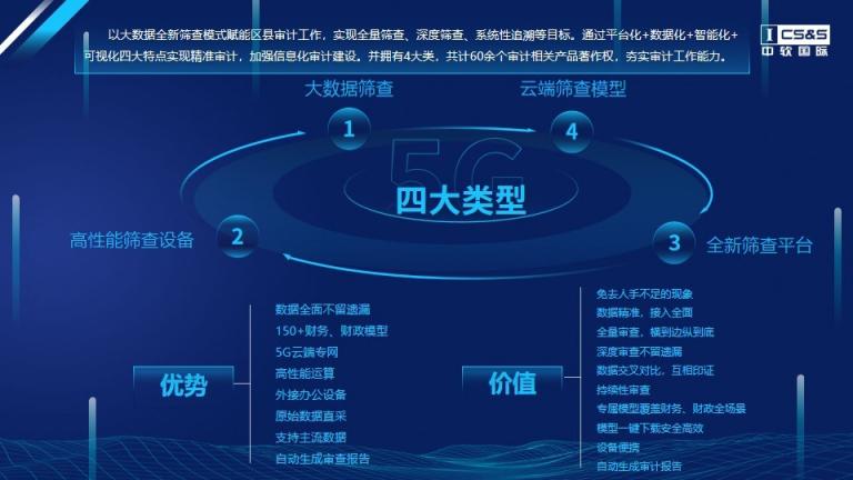 中软国际区县联网审计平台解决方案，助力我国审计全覆盖