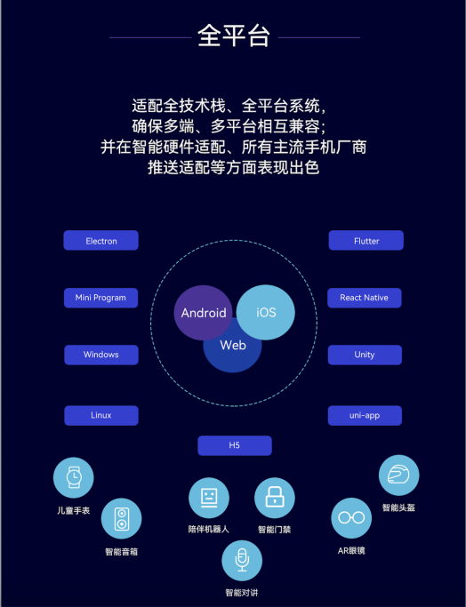 融云 IM+RTC+X“全”通信解决方案，赋能全平台、多语言开发者