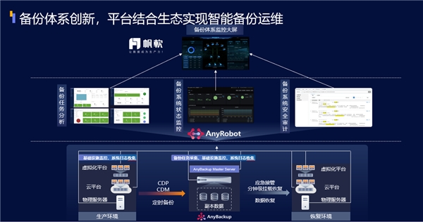 爱数亮相第四届中国银行CIO峰会，以全域数据能力赋能智慧银行建设