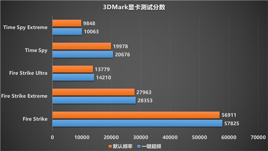 令人惊叹的游戏体验，蓝宝石RX 6900 XT 风冷版毒药开箱