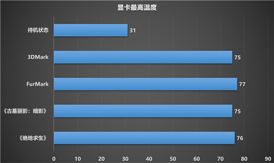 令人惊叹的游戏体验，蓝宝石RX 6900 XT 风冷版毒药开箱