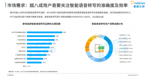 讯飞听见荣登榜首《2021中国智能语音转写工具行业洞察》报告发布