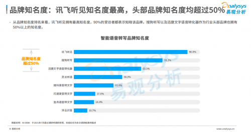 讯飞听见荣登榜首《2021中国智能语音转写工具行业洞察》报告发布