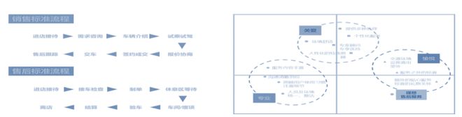 卓思：苍天已死，黄天当立——从标准质量管理迈向全渠道客户体验管理