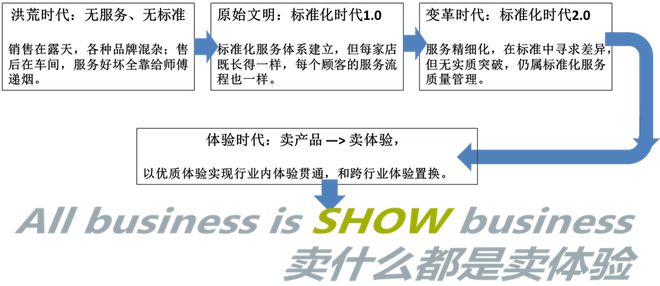 卓思：苍天已死，黄天当立——从标准质量管理迈向全渠道客户体验管理