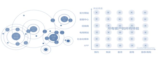 卓思：苍天已死，黄天当立——从标准质量管理迈向全渠道客户体验管理