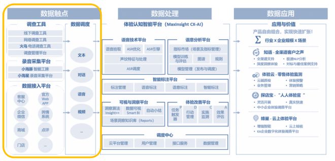 卓思：苍天已死，黄天当立——从标准质量管理迈向全渠道客户体验管理