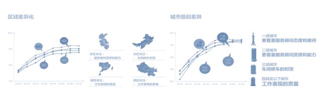 卓思：苍天已死，黄天当立——从标准质量管理迈向全渠道客户体验管理