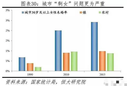 知名个人成长作家张德芬：90%的离婚不是因为出轨