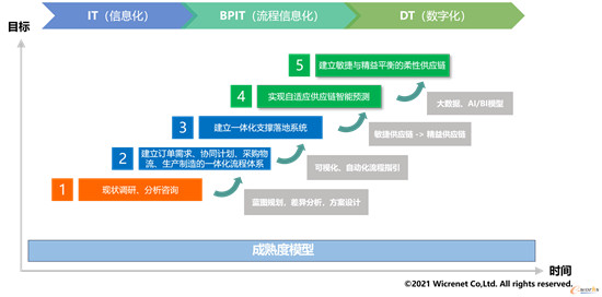 微创网络：穿越平行宇宙，从物理世界向数字世界迁移