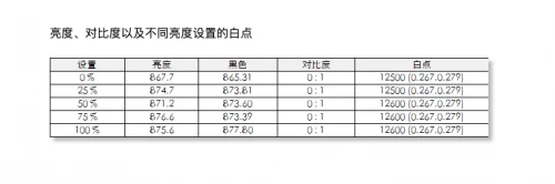 4K液晶索尼X95J vs 三星 MiniLED QN85A，两大显示技术巅峰对决谁能占据上风？