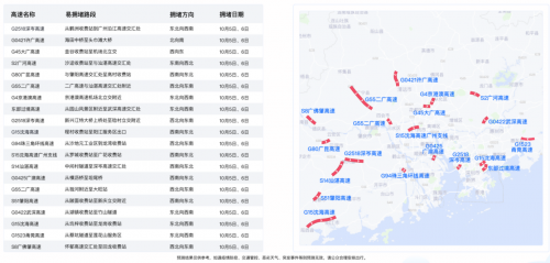 十一出行避堵攻略来了 腾讯联合广东省公安厅交通管理局发布广东省国庆交通预测报告