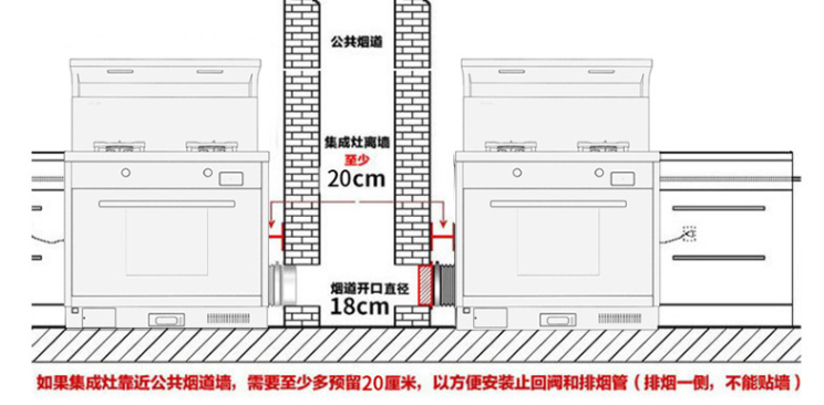 厨房怎么装？森歌蒸烤一体机实不实用？详细装修攻略道破玄机