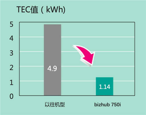 荣耀登场 智领未来 柯尼卡美能达高速旗舰版A3黑白多功能复合机bizhub 750i重磅上市