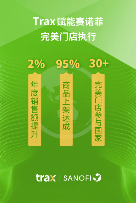 Trax荣获“智鹤杯”2021年度中国医药健康行业最佳人工智能服务商