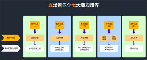 汇众教育“注定不凡”成都站发布会推出V10.0新产品