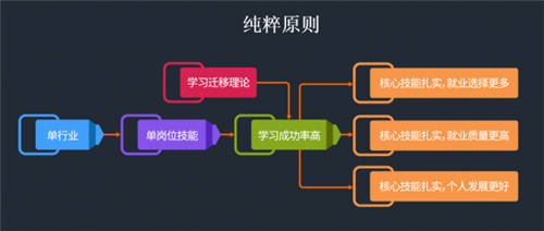 汇众教育“注定不凡”成都站发布会推出V10.0新产品