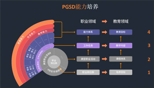 汇众教育“注定不凡”成都站发布会推出V10.0新产品