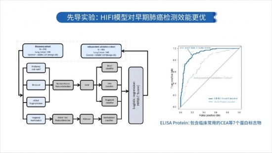 2021 CSCO 和瑞基因：肿瘤全病程创新布局，构建肿瘤基因检测中国方案