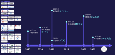 行云集团入选全球独角兽企业500强