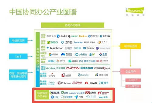 致远互联：数字原生 未来企业数字化转型的“刚需”