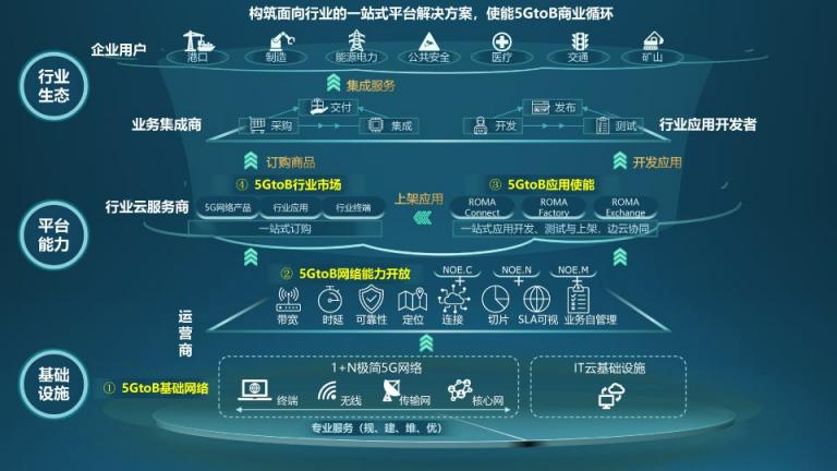 中软国际5G+工业互联网解决方案赋能企业数字化转型