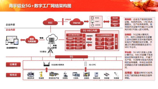 中软国际5G+工业互联网解决方案赋能企业数字化转型