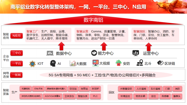 中软国际5G+工业互联网解决方案赋能企业数字化转型