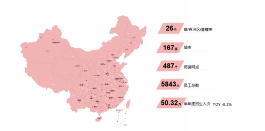 开元教育坚持技术变革 使在线教育用户数量再创新高