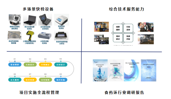 简智仪器协助全国食药环侦建设快检实验室，硬核在哪里？