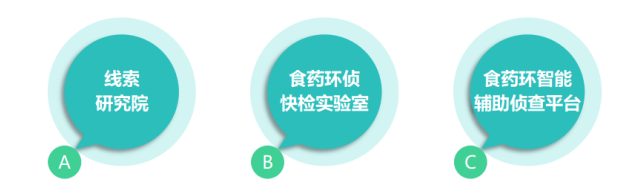 简智仪器协助全国食药环侦建设快检实验室，硬核在哪里？