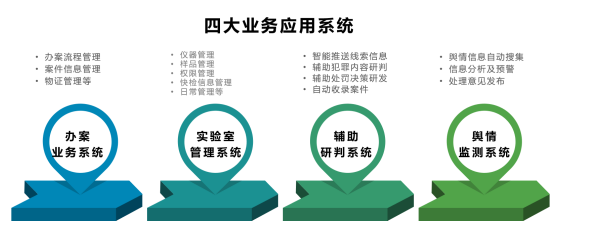 简智仪器协助全国食药环侦建设快检实验室，硬核在哪里？