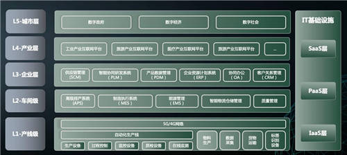 思特奇：数字化转型成果分享 合力共建城市、产业、企业联合生态