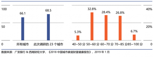 微淼商学院：财商教育是培育理性投资者 理性看待财富