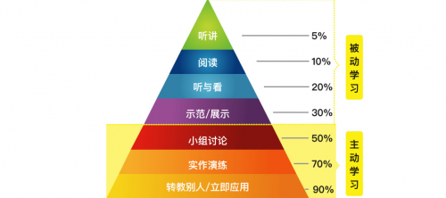 微淼商学院砥砺前行 ， 新晋风向的标杆