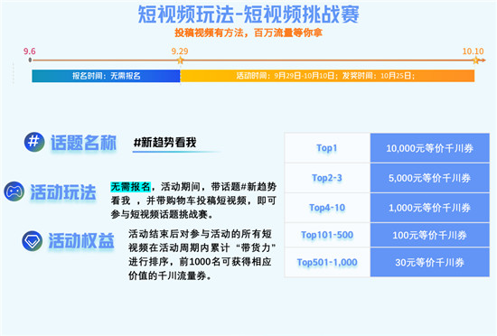 如何把握节日营销新玩法？“国庆新趋势周”给你答案