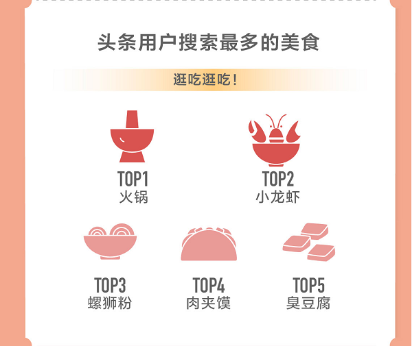 头条搜索发布旅游报告：泰山、西湖、黄山为全国最热门景点