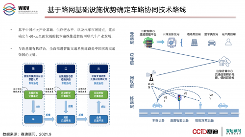 自动驾驶企业竞争力指数发布  百度Apollo与蘑菇车联成“第一梯队”