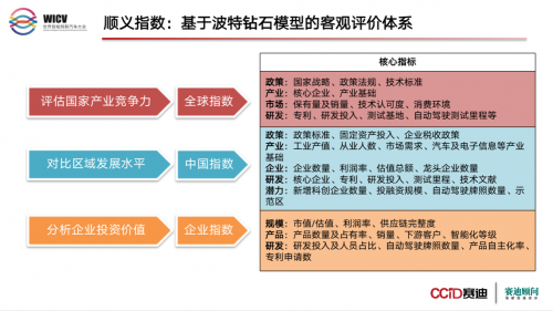 自动驾驶企业竞争力指数发布  百度Apollo与蘑菇车联成“第一梯队”