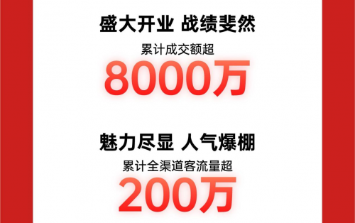 全国首家京东MALL盛大开业 累计成交额破8000万