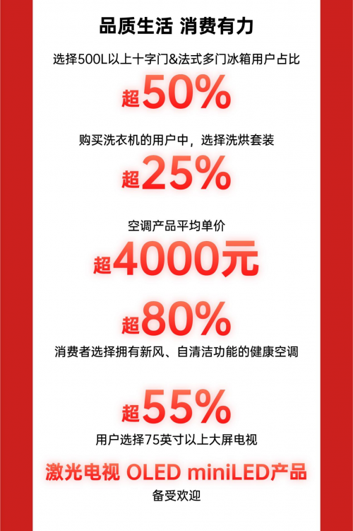 全国首家京东MALL盛大开业 累计成交额破8000万