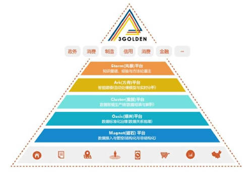 服务产业数字化转型，数据智能企业金电联行领军前行