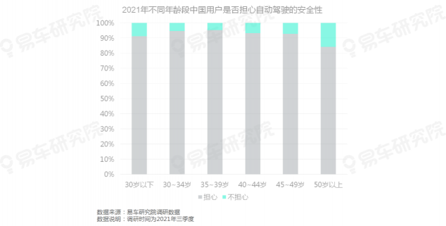 易车研究院发布《自动驾驶用户认知洞察报告(2021)》，为车企提供参考