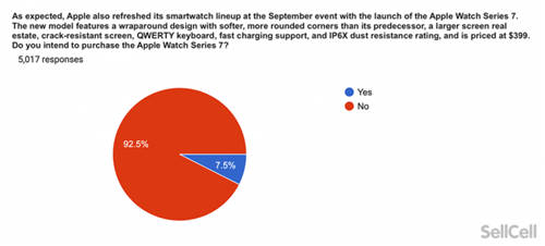 比Apple Watch多两个通道，华米科技新品将配置六通道心率传感器