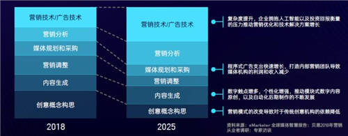 SaaS和云计算，能否打开汇量科技的增长空间？