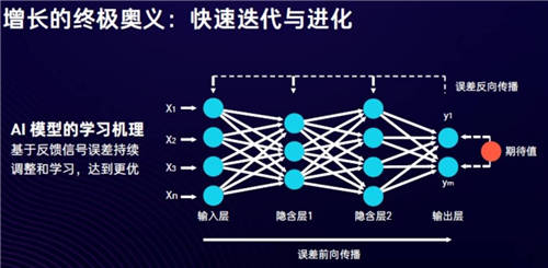 SaaS和云计算，能否打开汇量科技的增长空间？