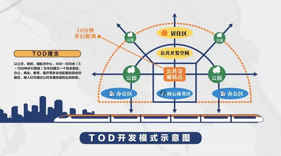 TOD成为城市建设新浪潮，为什么深铁先火了？